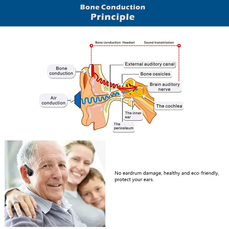 Casti Bluetooth cu Conductie prin Os Casti bluetooth cu conductie prin OS
