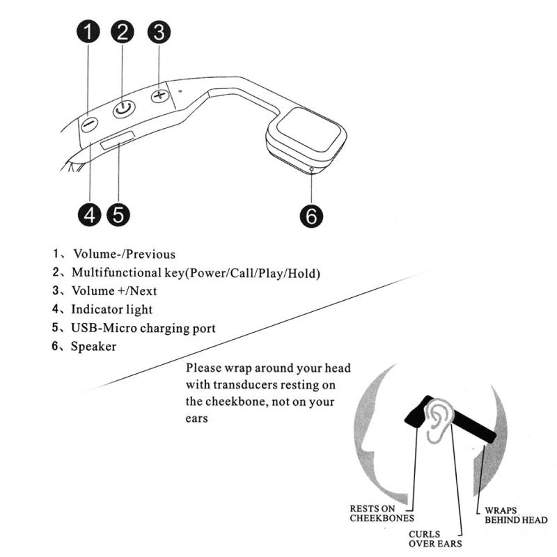 Casti Bluetooth cu Conductie prin Os