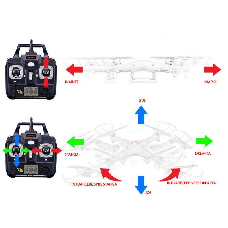 Syma X5 2.4GHz drona 360 cu telecomanda