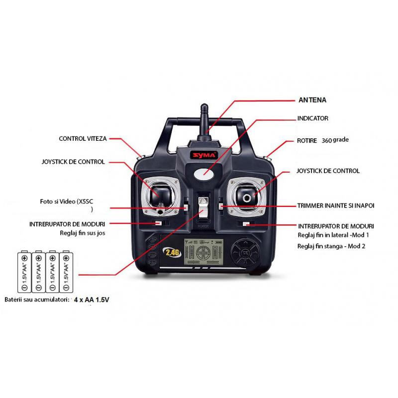 Syma X5 2.4GHz drona 360 cu telecomanda