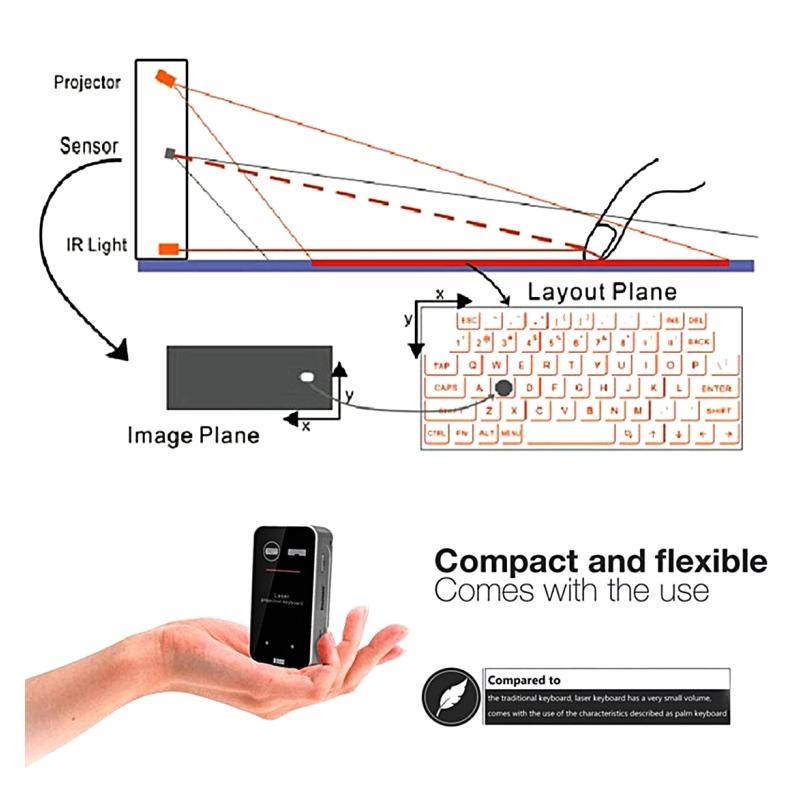 Tastatura cu proiectie laser